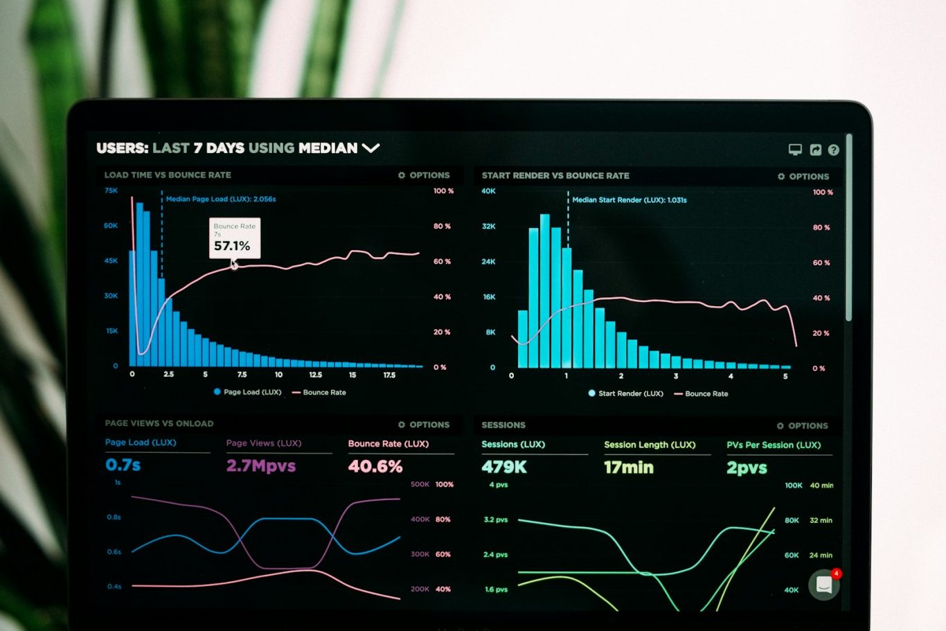 Visualización de datos